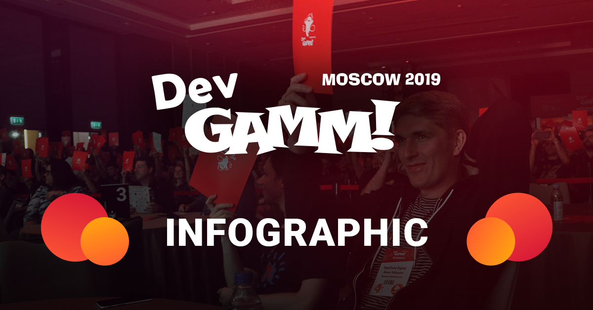 Инфографика DevGAMM Moscow 2019
